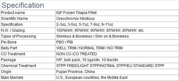 Brc 100% Nw Niloticus Frozen Black Tilapia Fillet